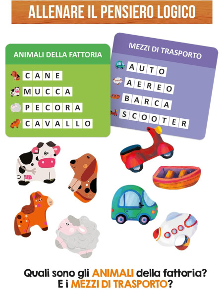 Lavagna Didattica Magnetica e in Legno