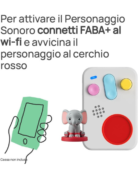 Le canzoni di Ele l'Elefante Faba
