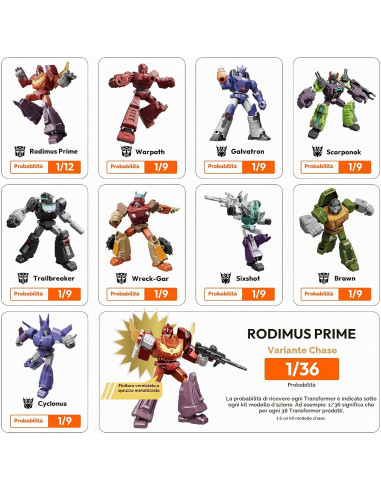 Blokees Figures - Transformers Galaxy Versione...