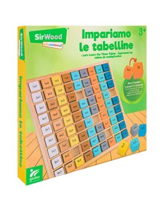 Tabella Algoritmica delle moltiplicazioni