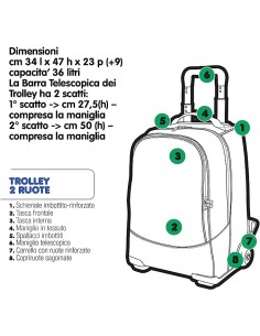 Zaino Gopop Trolley 2 ruote Unicorno 2