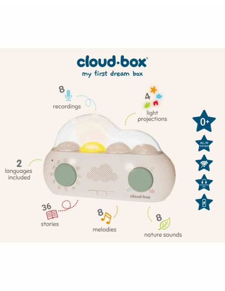 Cloud b - Cloud Box