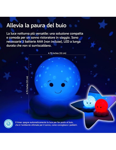 Cloud b - Twinkles to go Octo - Blue