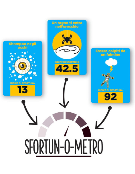 Goliath - Stuff Happens... Il Gioco della Sf...ortuna!